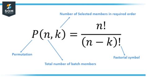 Permutation formula (video) .